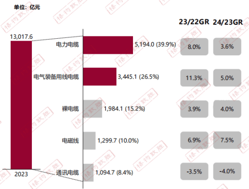 BB电子网址新兴电缆带你速览2024电线电缆白皮书(图3)